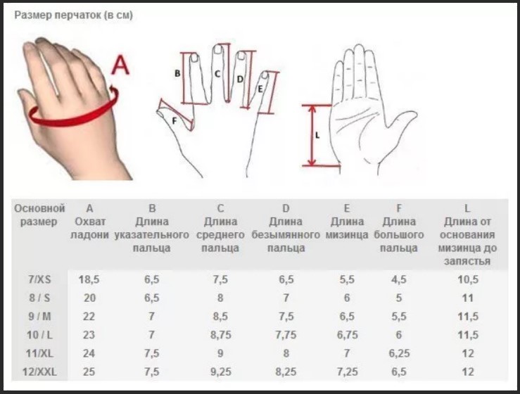 guants de transformador