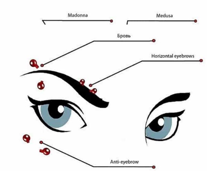 perçage des sourcils