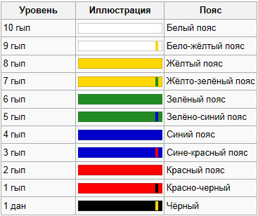 kupalar için kemerler