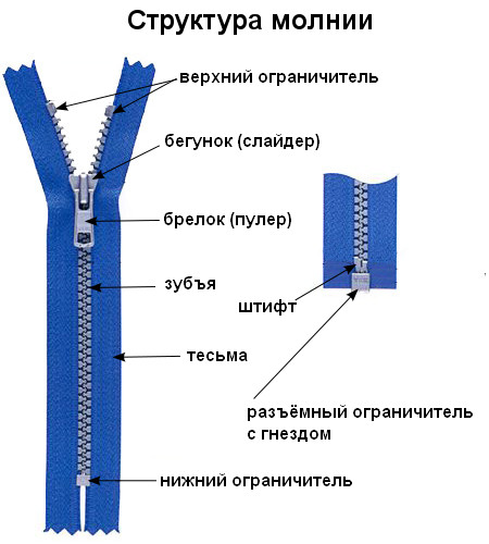 ชื่อซิปที่ซ่อนอยู่ขององค์ประกอบในซิป