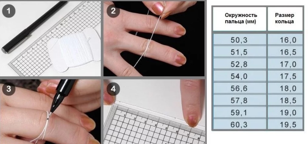 dimensione dell'anello filettato