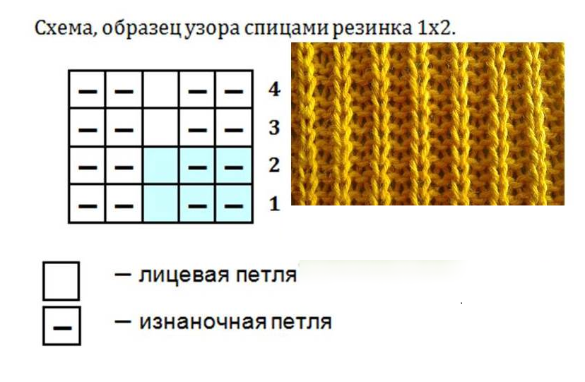 еластична лента 1x2