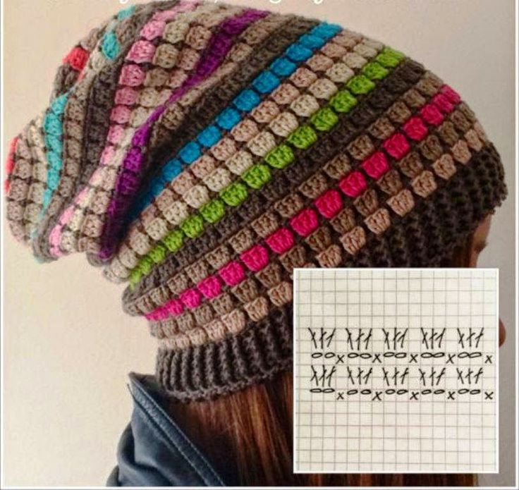 diagrama de gorro 2