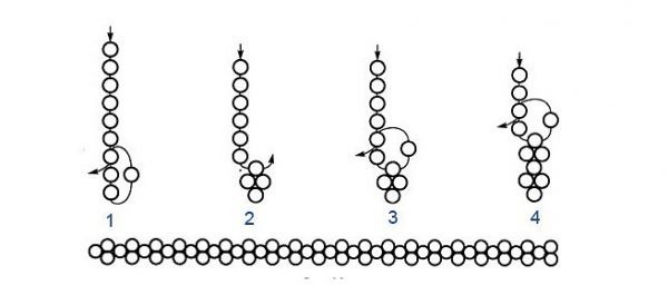Hogyan fonjunk karkötőt gyöngyökből