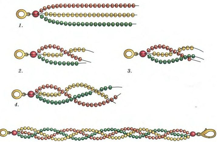 Schema 2