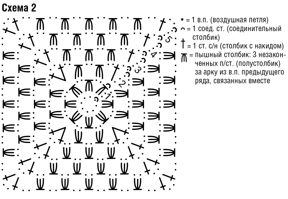 Diagrama del casquet 4