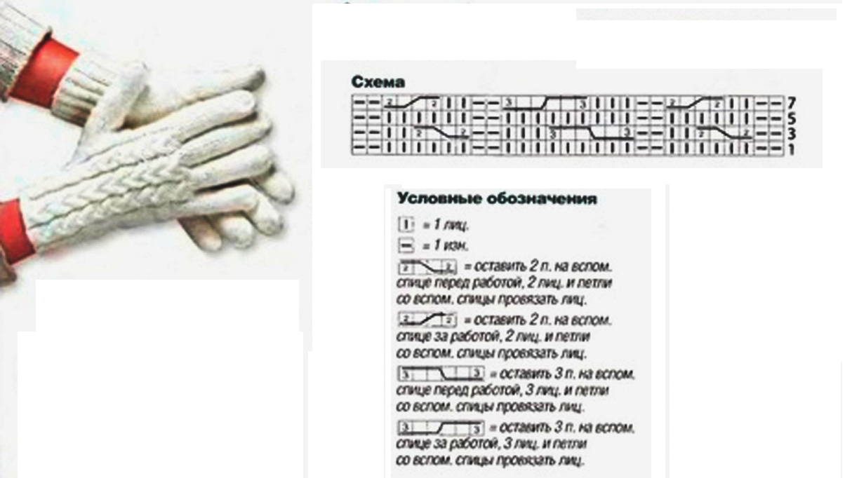 női kesztyűk diagramja 1