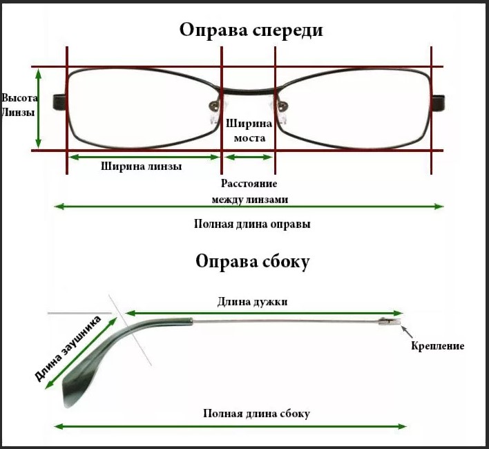 1 параметри на очила