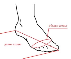 how to measure