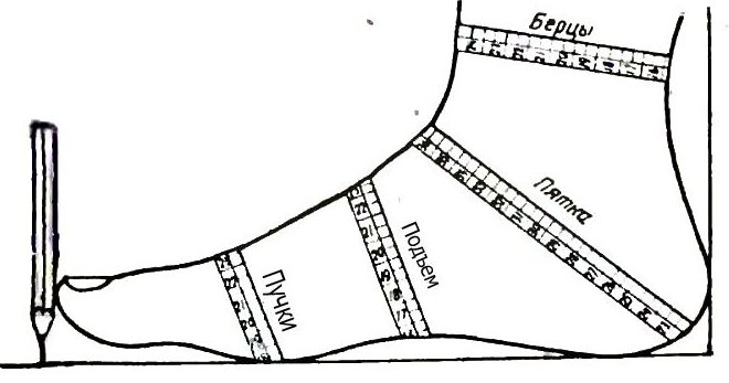 Измервания на краката