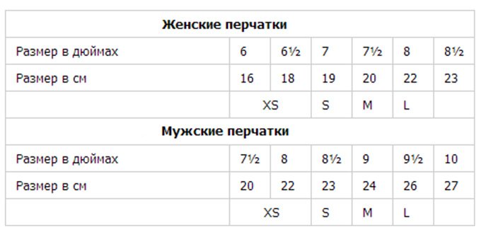 Дигитална система за оразмеряване на ръкавици