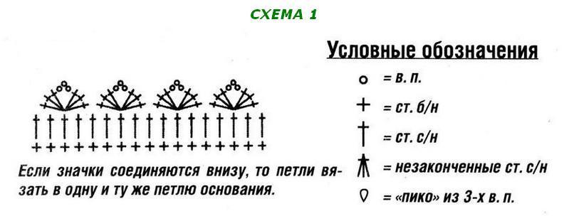 openwork border 1