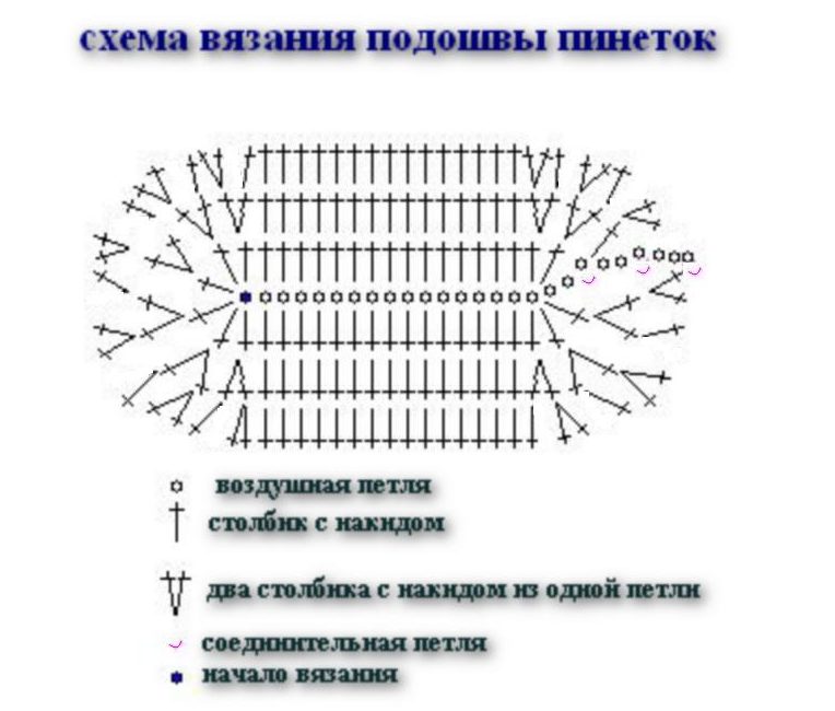 durchbrochenes Diagramm 2