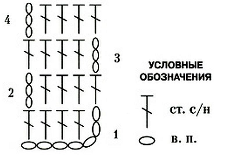 поклопац са двоструким хеклањем