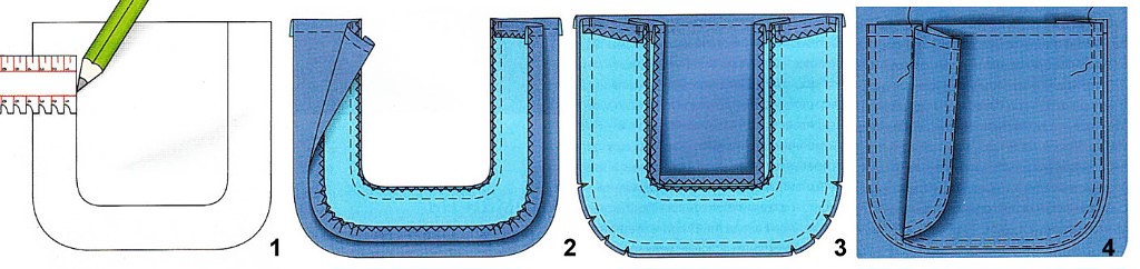 blue pockets