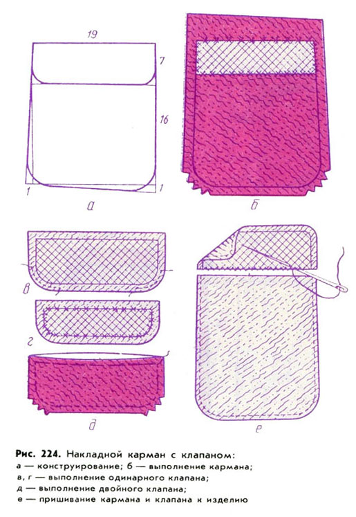 patch pockets with flap