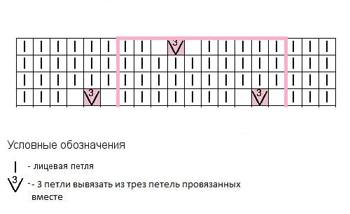 diagram žepov 1