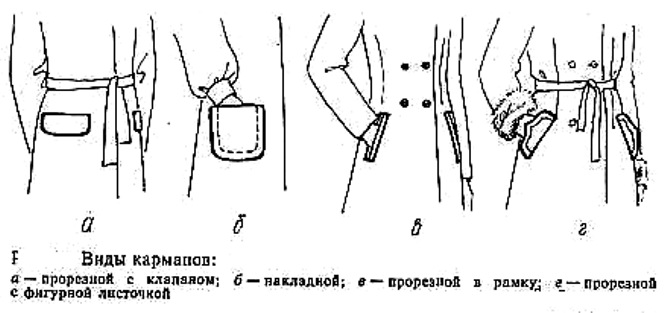 pockets types of drawings in girls' coats