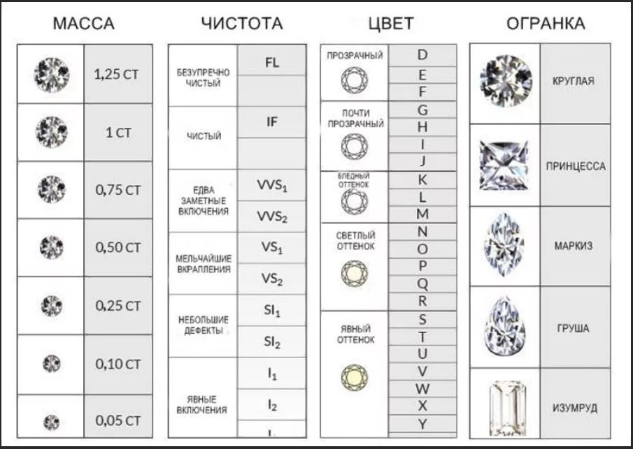 inelul 4C