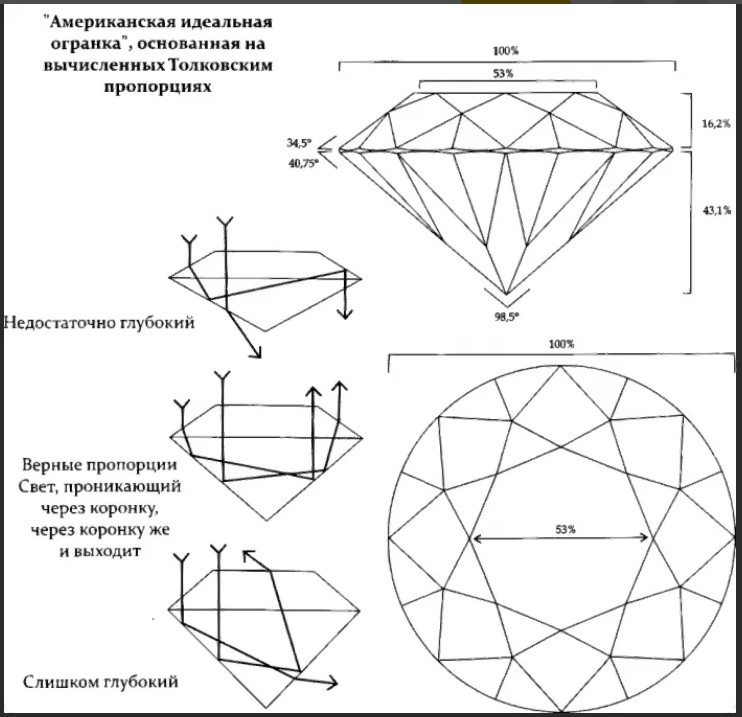 light transmission ring