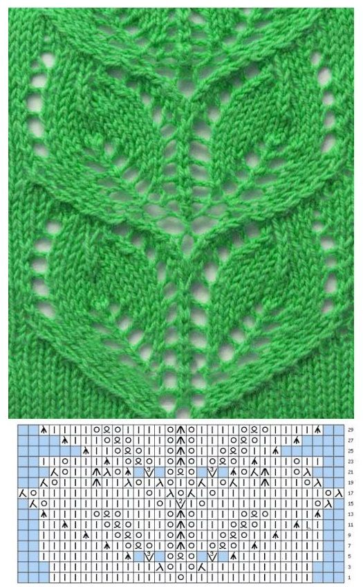 diagrammas lapa