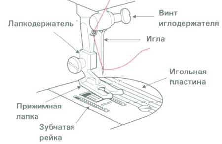 zipper feet for sewing machines