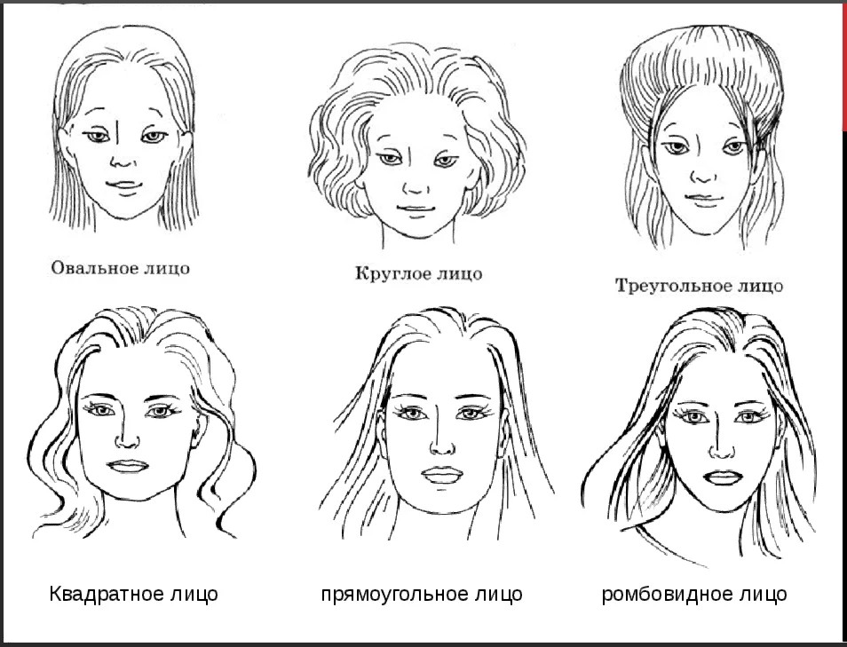 ประเภทใบหน้าของแว่นตา