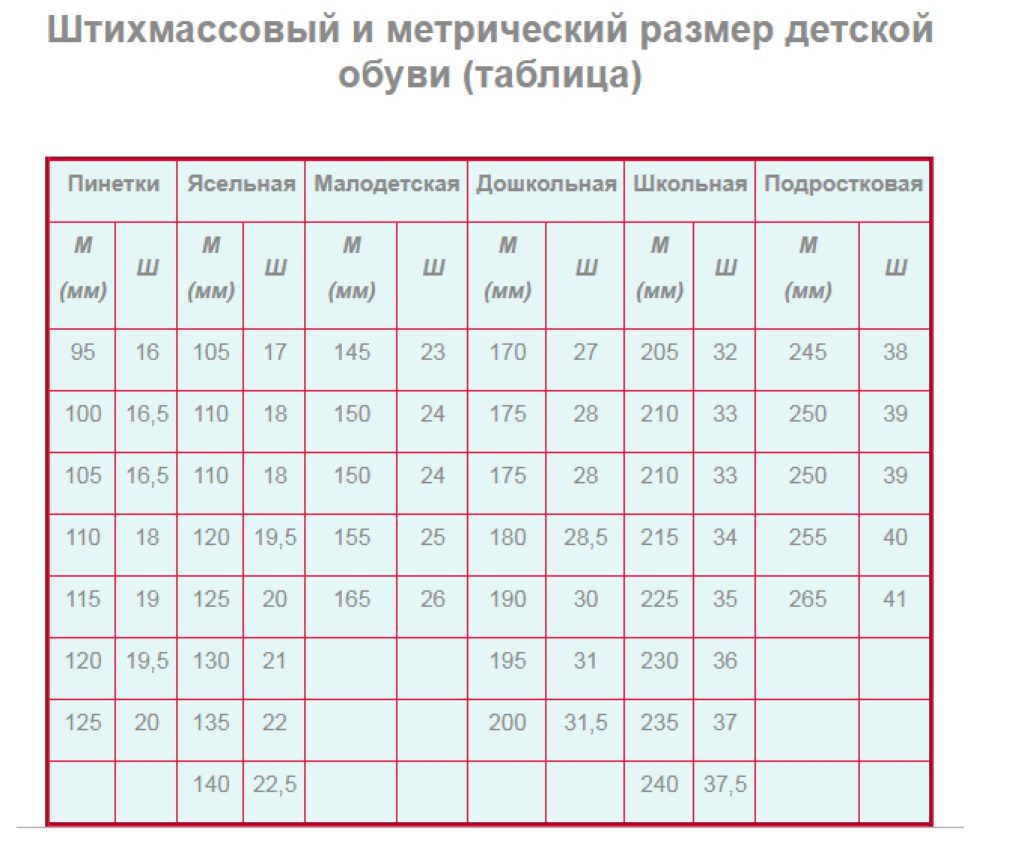 Величине дечијих ципела