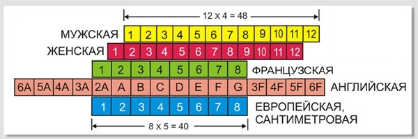 Jadual