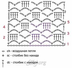 Esquema 1