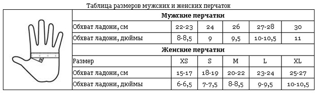 таблица с размери на ръкавици