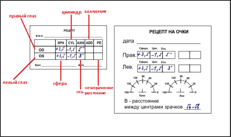 препис на рецепта