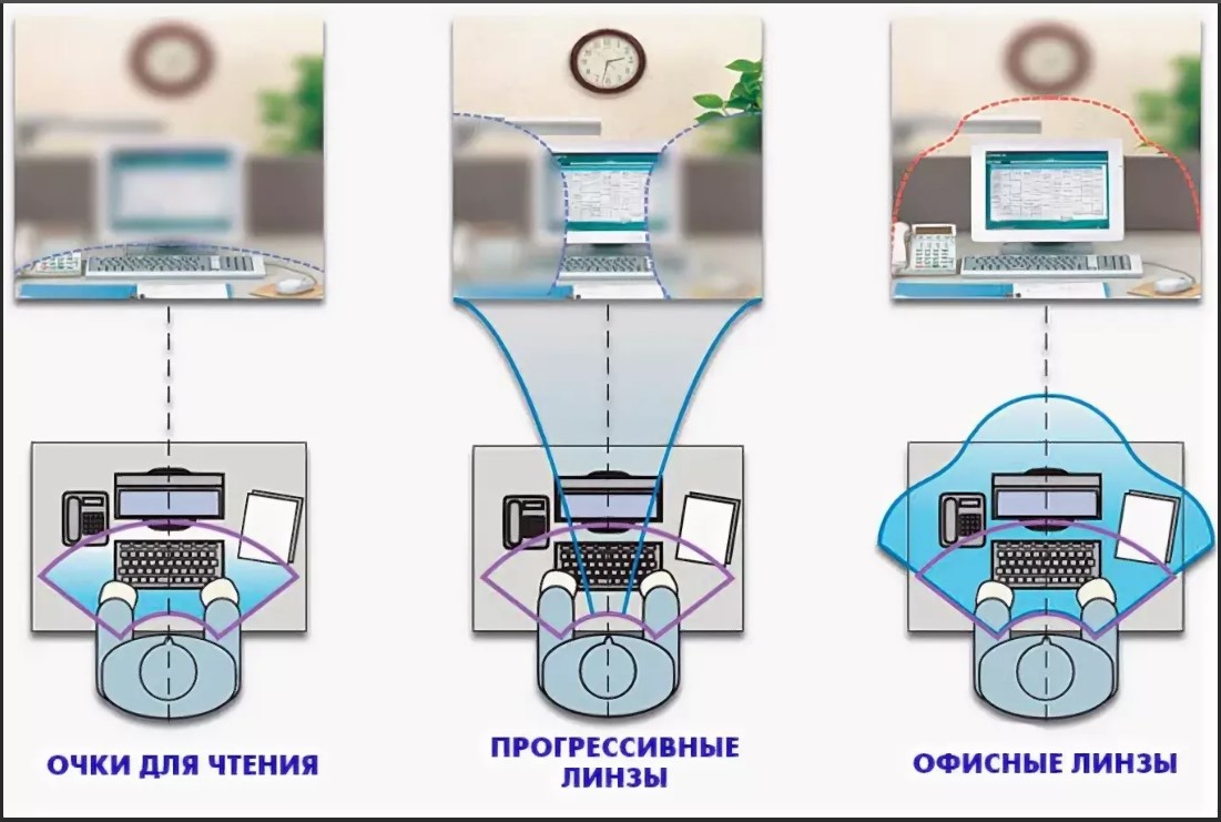 lens operation diagram