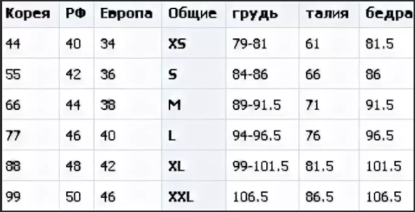 Tabla de tallas de Corea