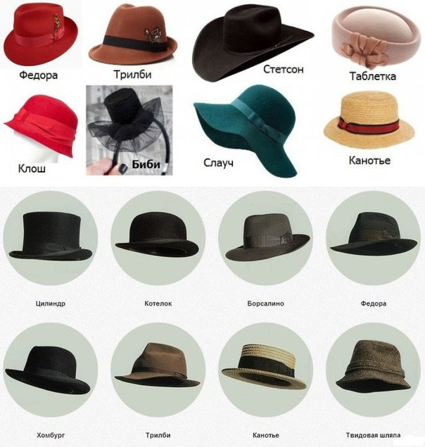 Différents types de chapeaux