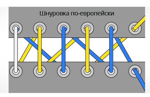 eurooplase järgi