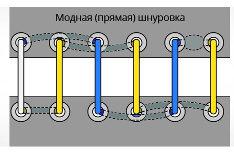 директно