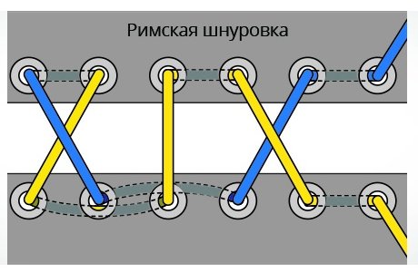 римски