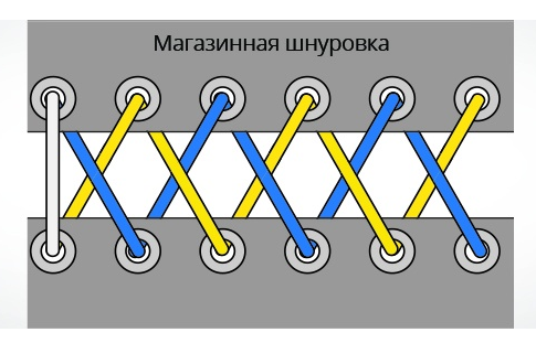 v stilu triborja