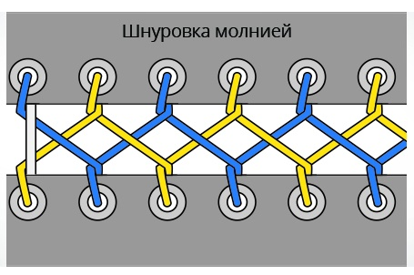 αστραπή