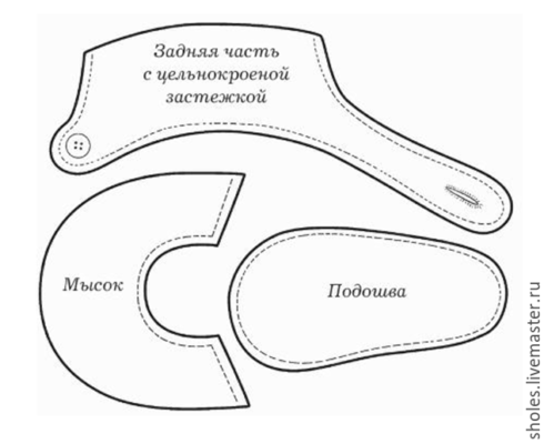 Comment fabriquer des chaussures pour une poupée