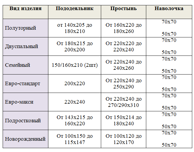 Dimenzije