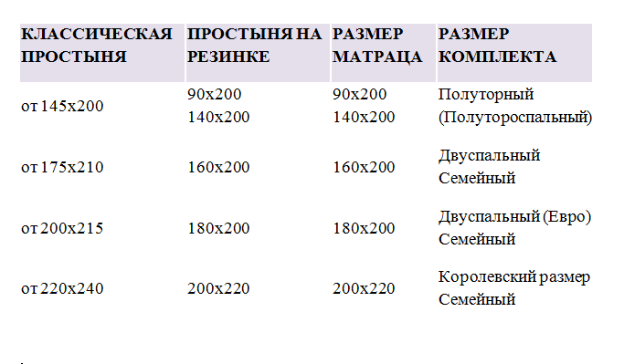 Dimenzije