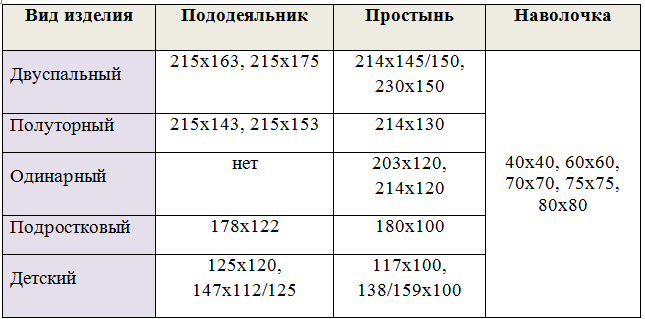 Размер чаршаф за двойно легло