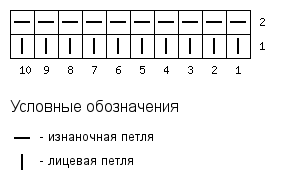 kötőtű csipke diagram