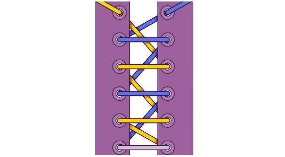 scala di allacciatura