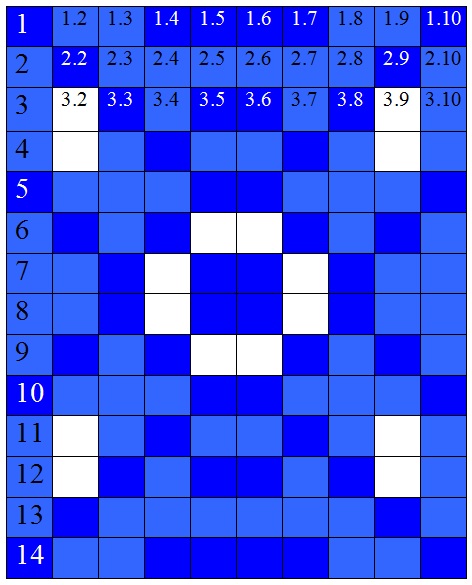 Mønsterdiagram og markeringer