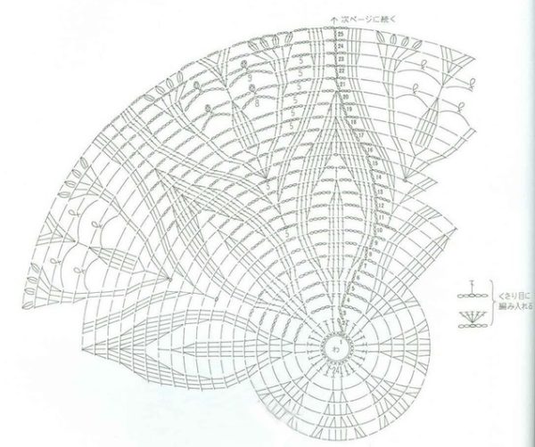 Diagram glavnega dela