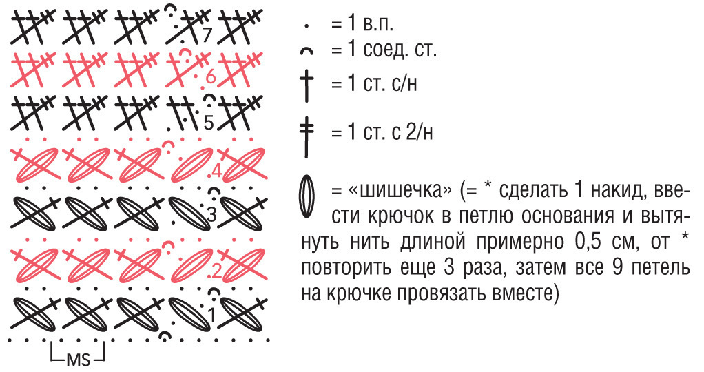 сложен образац