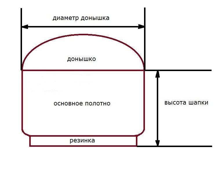 Опције заглавља